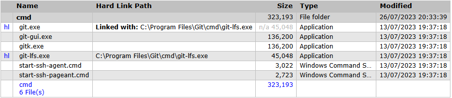 Example Hard Link Listing